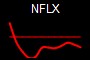 NFLX